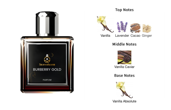 Burberry Gold